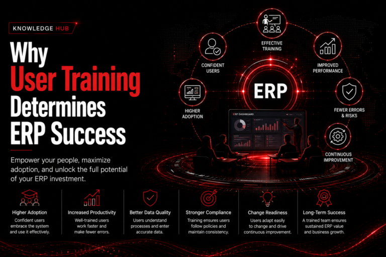 Why User Training Determines ERP Success - Impleway is the best ERP and IT company in pakistan