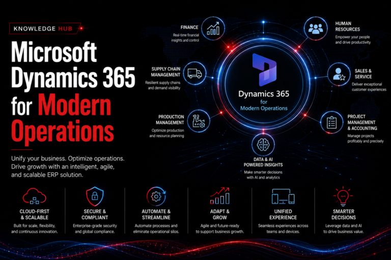 Microsoft Dynamics 365 for Modern Operations - Impleway Microsoft Dynamics