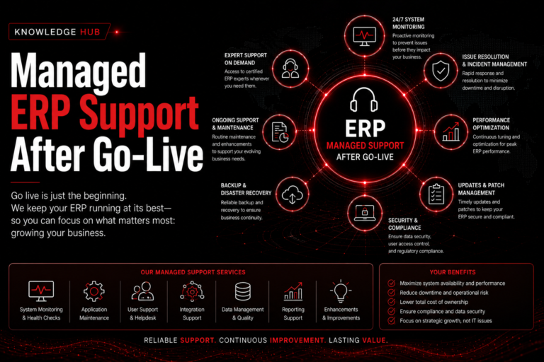 ERP Company in LAhore. Karachi and islamabad Best company ERP is Impleway