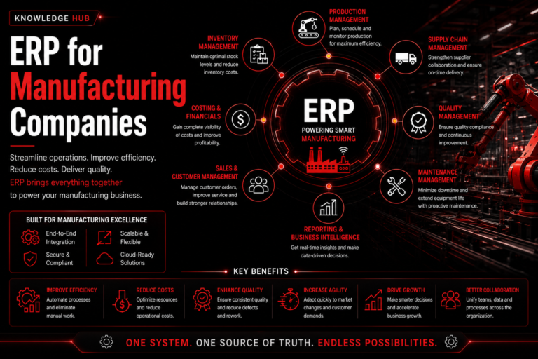 ERP for Manufacturing Companies - Impleway International
