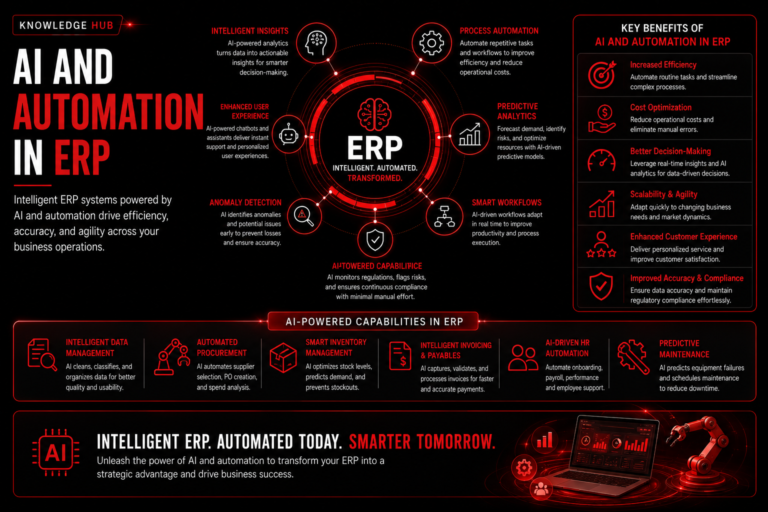 AI and Automation in ERP Impleway