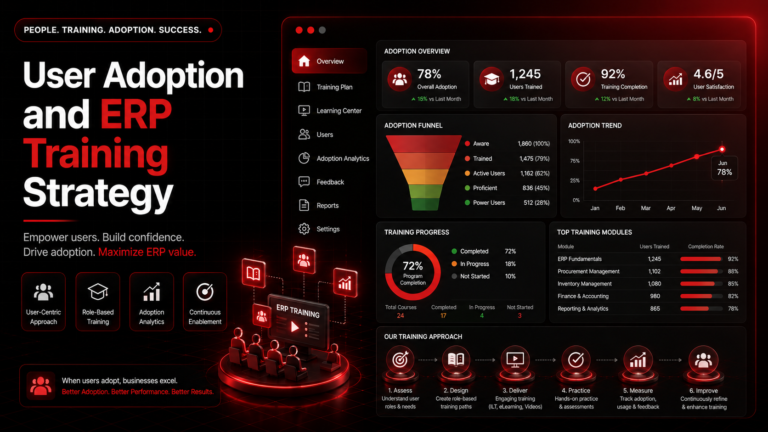 Impleway helping organizations with ERP transformation